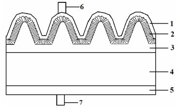 Solar cell based on III-V group compound semiconductor/silicon nanometer bore column array and preparation method thereof