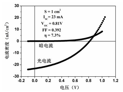 Solar cell based on III-V group compound semiconductor/silicon nanometer bore column array and preparation method thereof