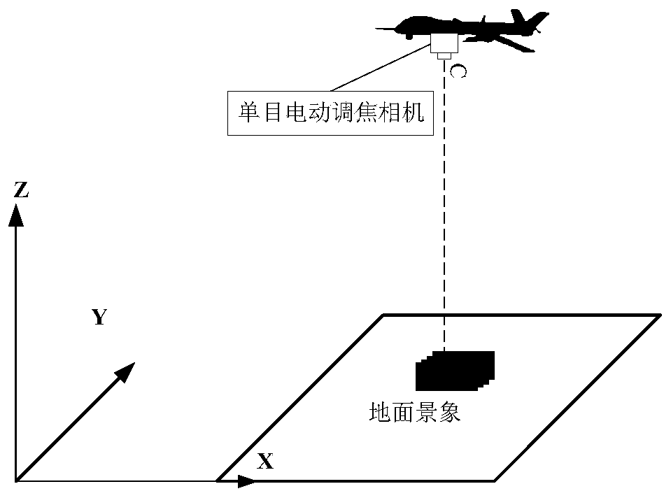 Monocular vision based measurement method for terrain clearance of unmanned aerial vehicle