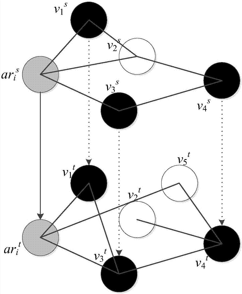 Method for user identification between social networks based on seed node propagation