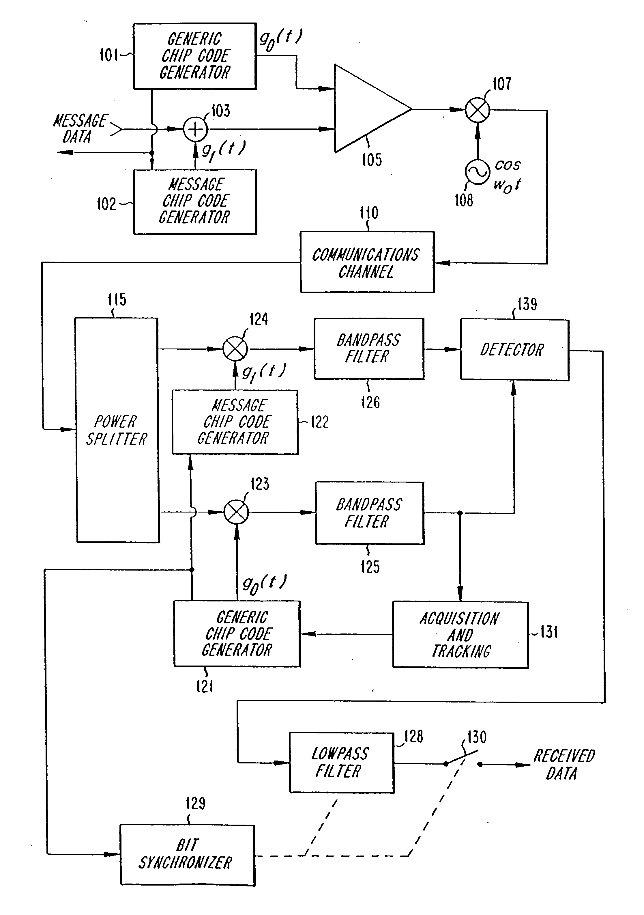 Orthogonal code synchronization system and method for spread spectrum CDMA communications