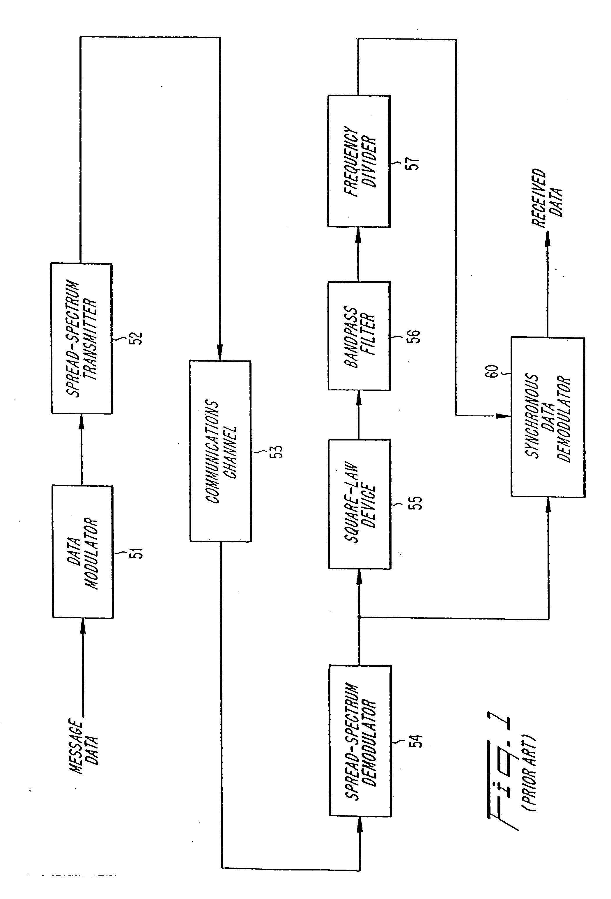 Orthogonal code synchronization system and method for spread spectrum CDMA communications