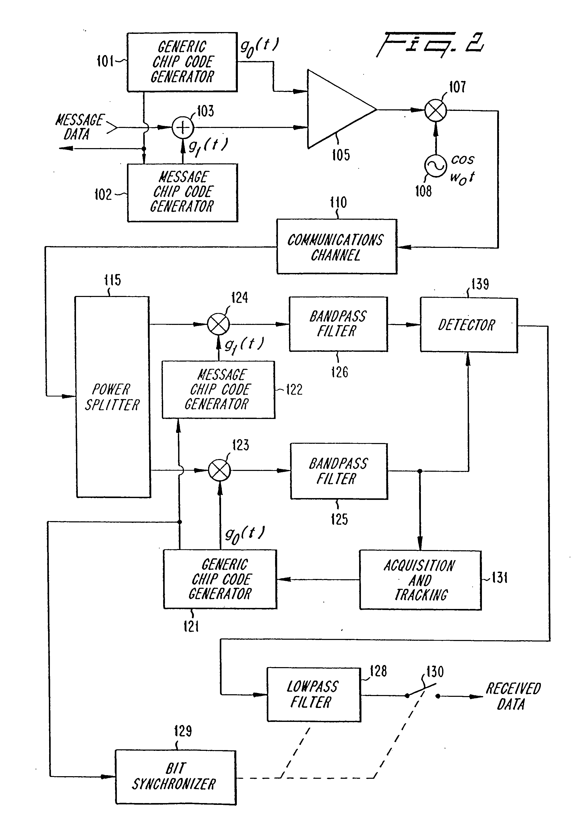 Orthogonal code synchronization system and method for spread spectrum CDMA communications