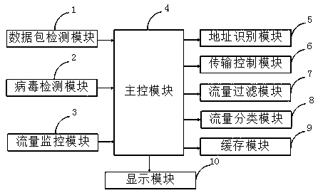 A network protocol flow control system