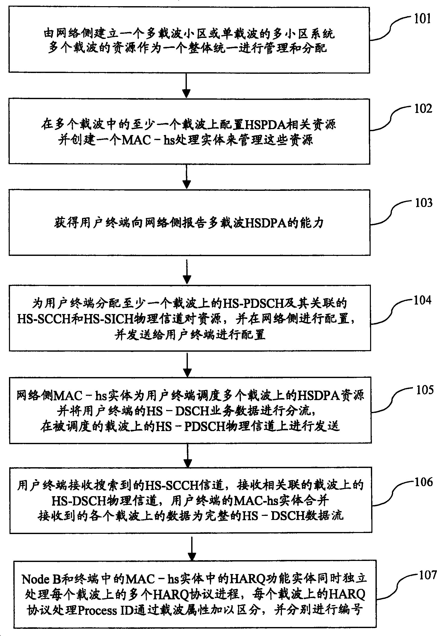 Method for realizing multi-carrier high-speed down group access of time-division synchronus CDMAS system