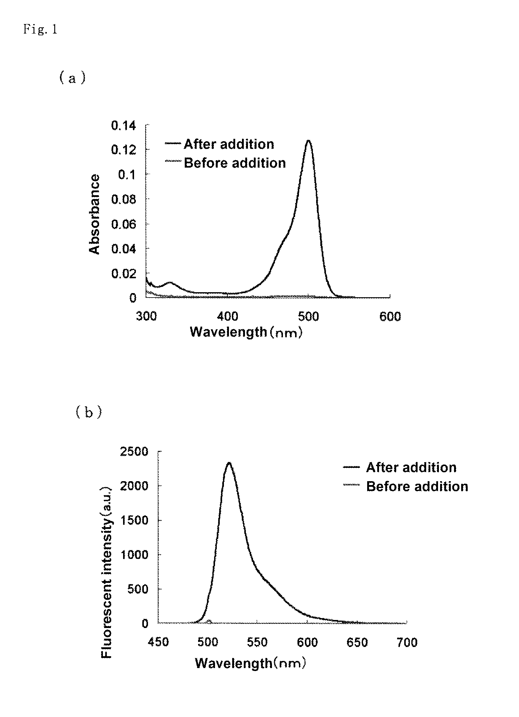 Fluorescent probe for high-sensitivity pancreatic fluid detection, and method for detecting pancreatic fluid