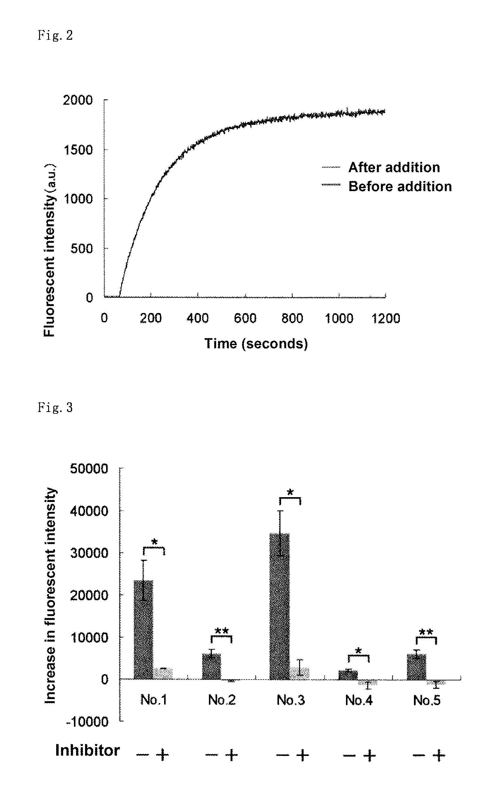 Fluorescent probe for high-sensitivity pancreatic fluid detection, and method for detecting pancreatic fluid