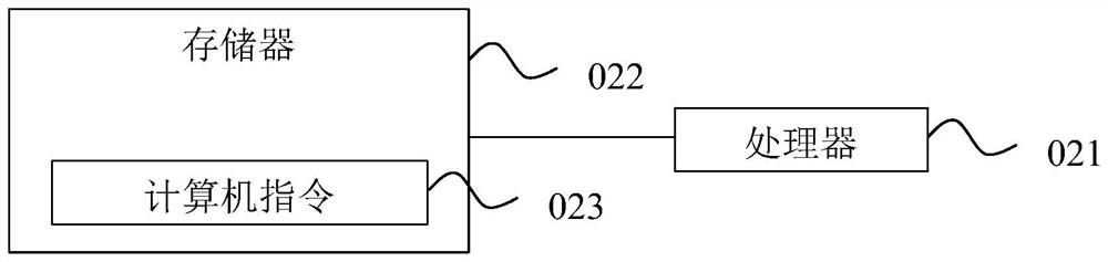 Object storage life cycle management method, management device, equipment and medium