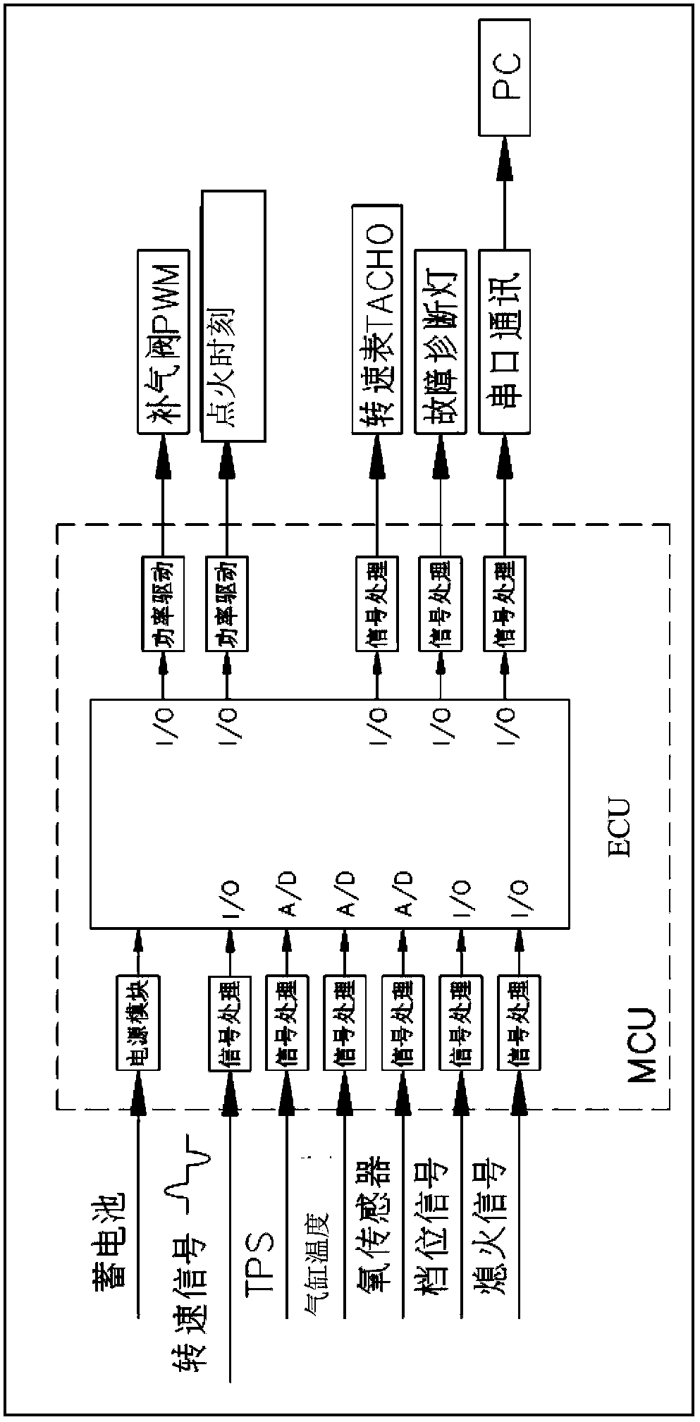 Electronic control method for engine with oil supply system using carburetor