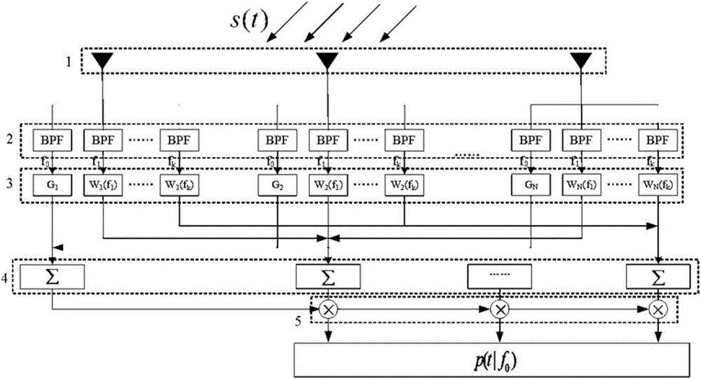 Universal novel wideband beam forming system and realizing method