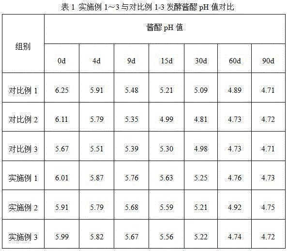 Soy sauce mash preparation process for soy sauce brewage and brewage process for raw soy sauce