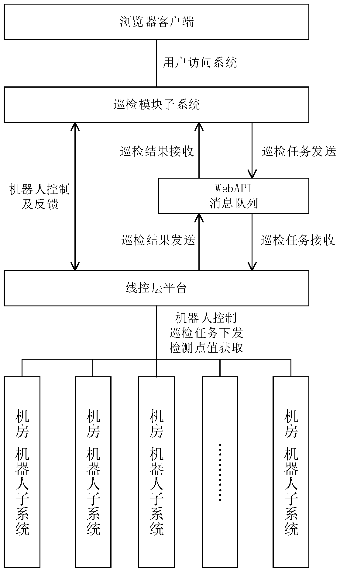 Intelligent inspection equipment system based on robot