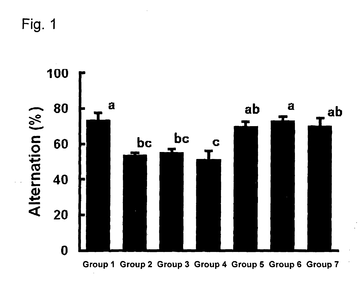 Method of treating decline in brain function comprising coadministration of citrulline and glutathione