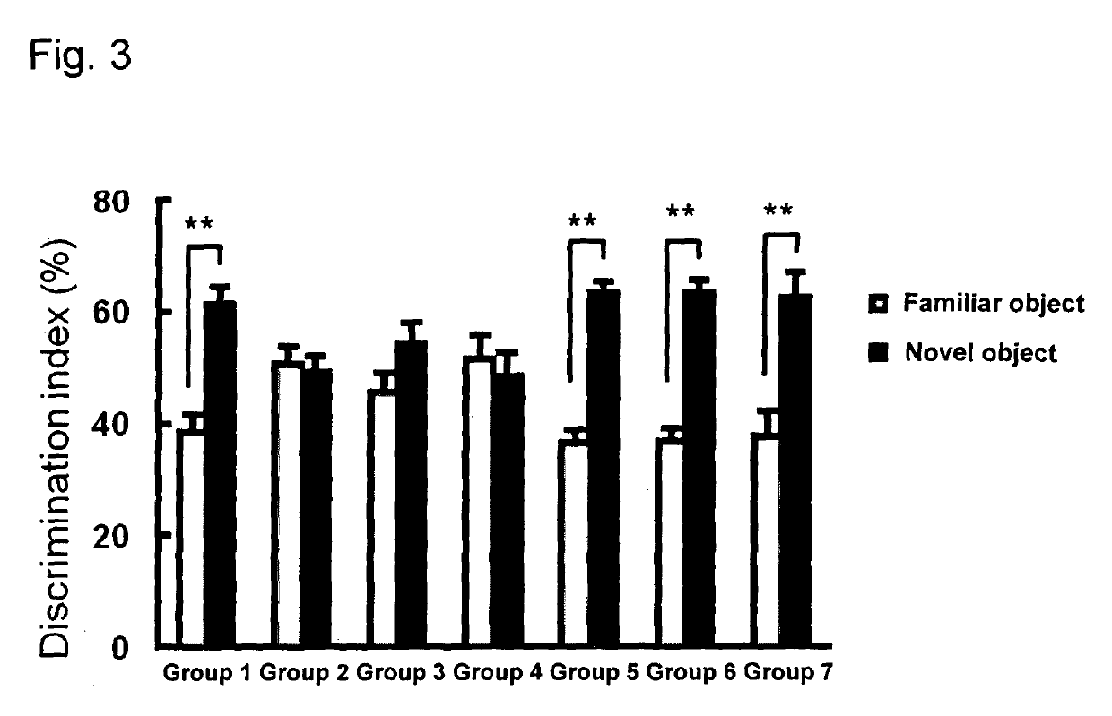 Method of treating decline in brain function comprising coadministration of citrulline and glutathione