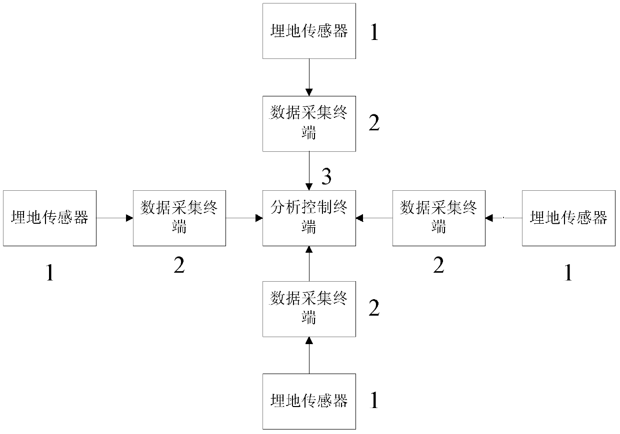 Real-time plane taxiing position positioning system and control method