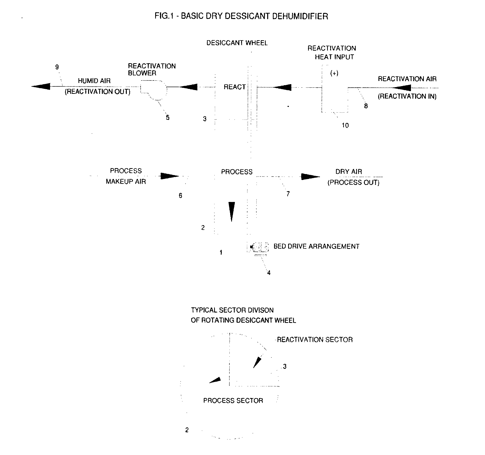 System and method for improving the performance of desiccant dehumidification equipment for low-humidity applications