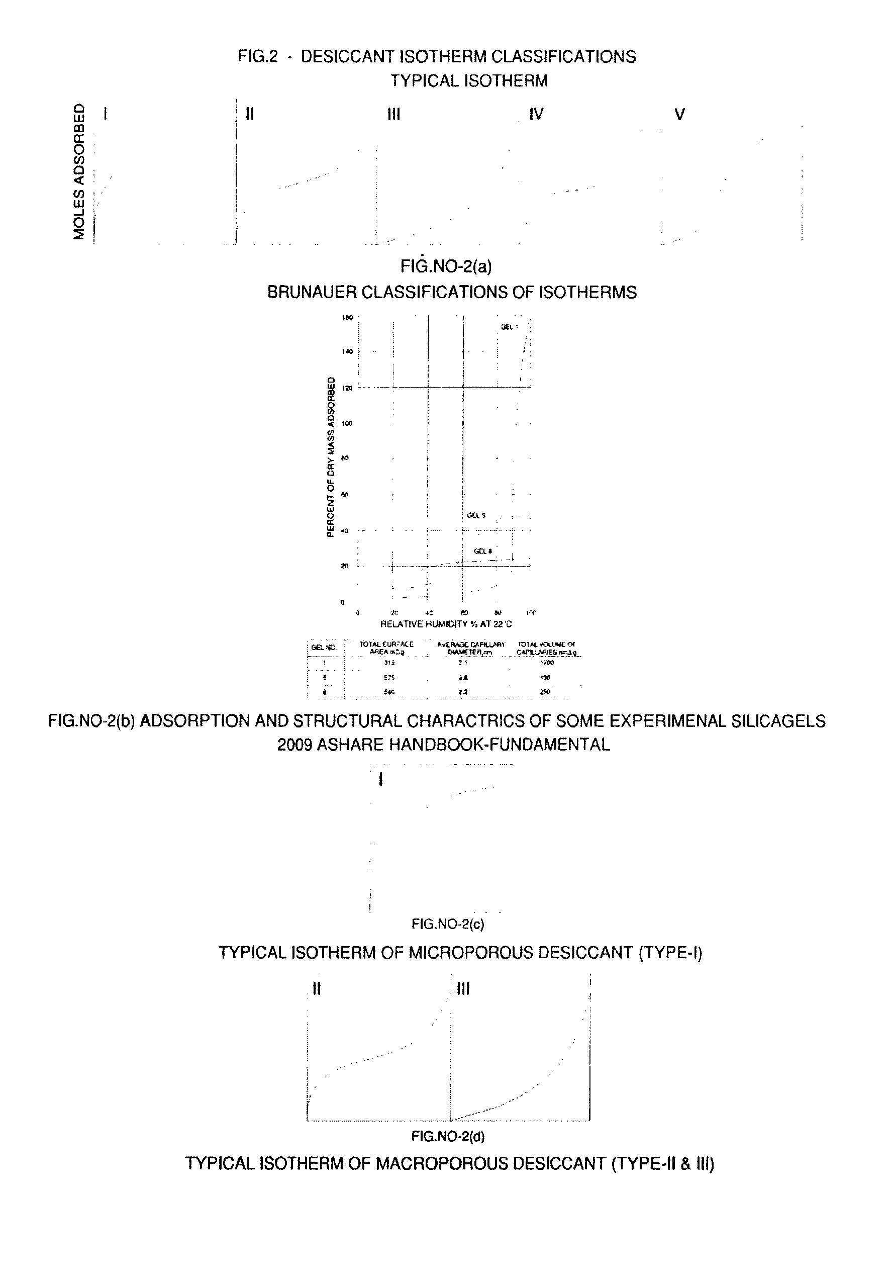 System and method for improving the performance of desiccant dehumidification equipment for low-humidity applications