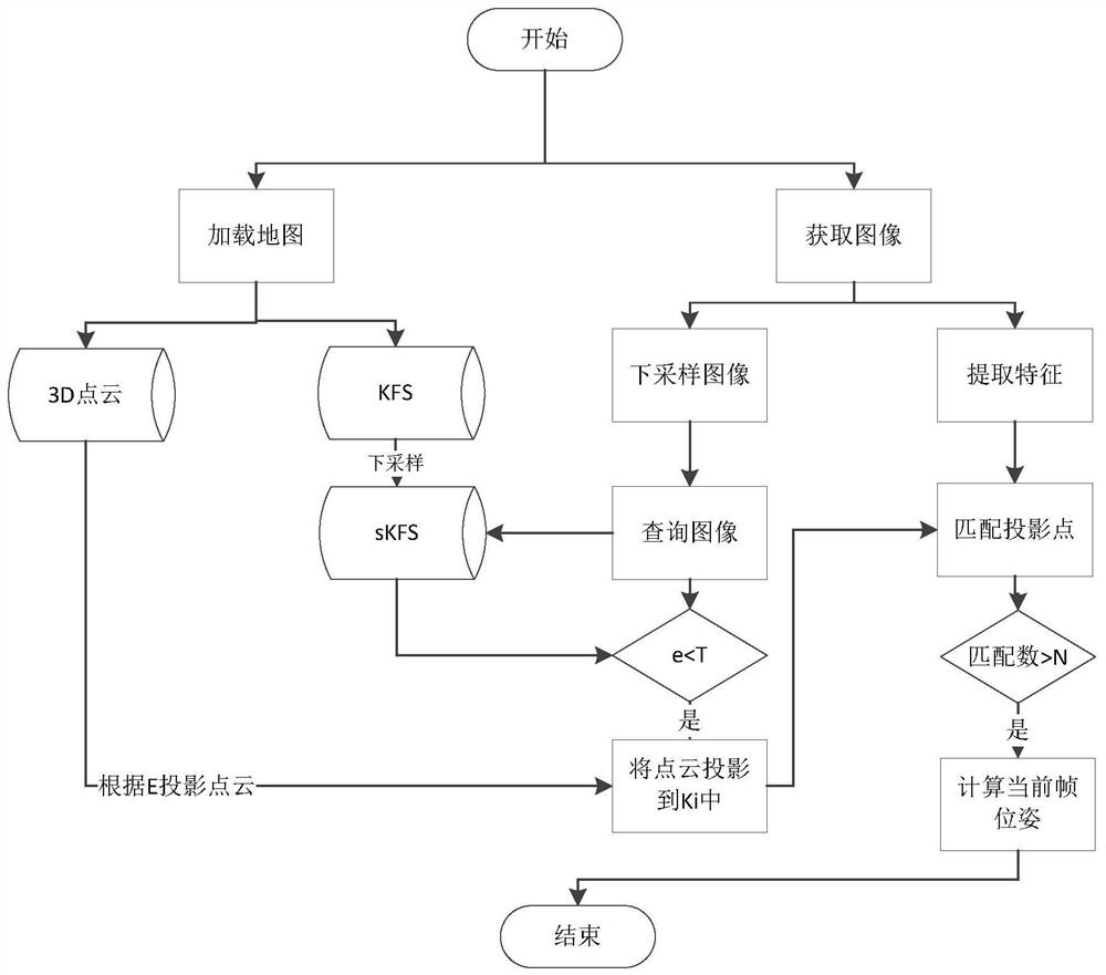 A slam-based indoor positioning method