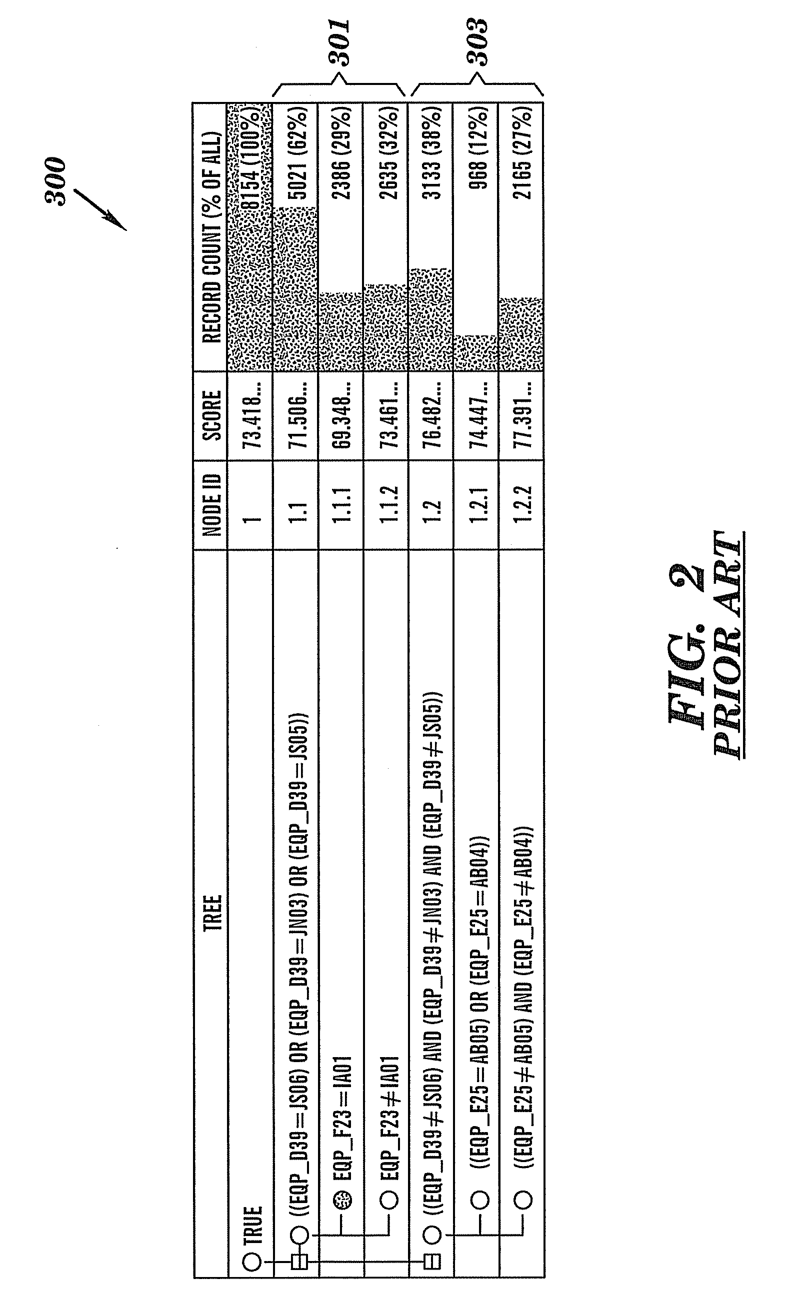 Data mining using variable rankings and enhanced visualization methods