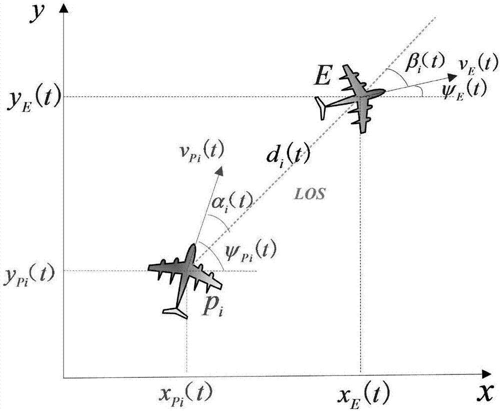 Solving method of air posture Pareto attack and defense strategy