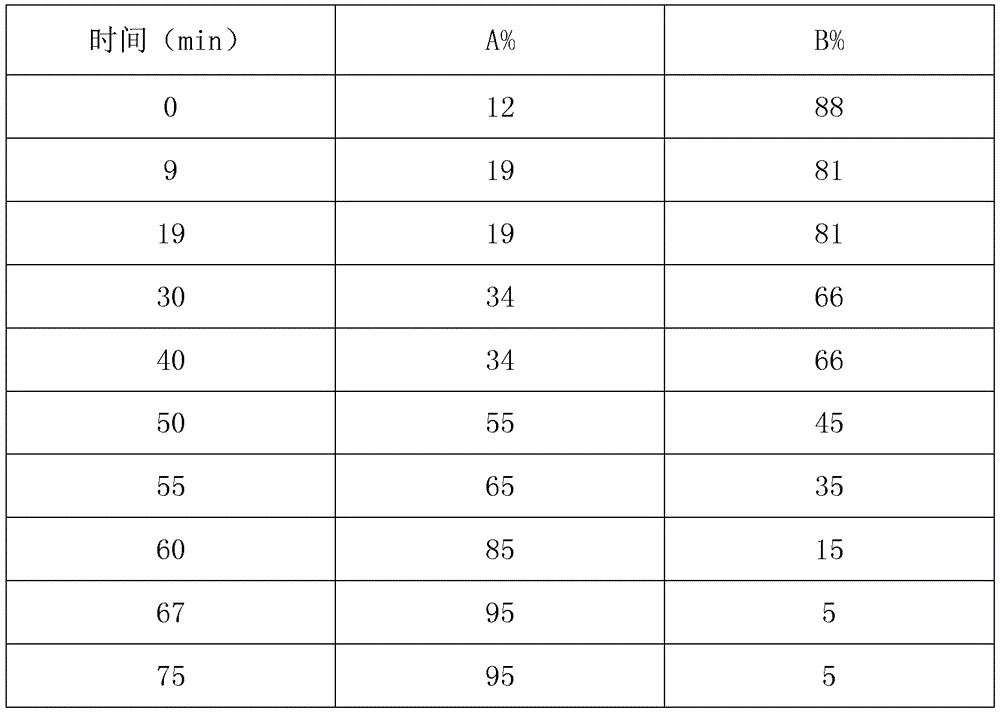 Quality inspection method of Tongkang tablets