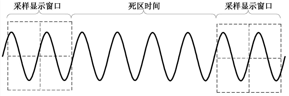 Seamless acquisition method based on DDR2SDRAM array segmented storage