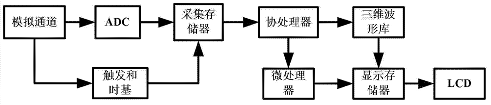 Seamless acquisition method based on DDR2SDRAM array segmented storage