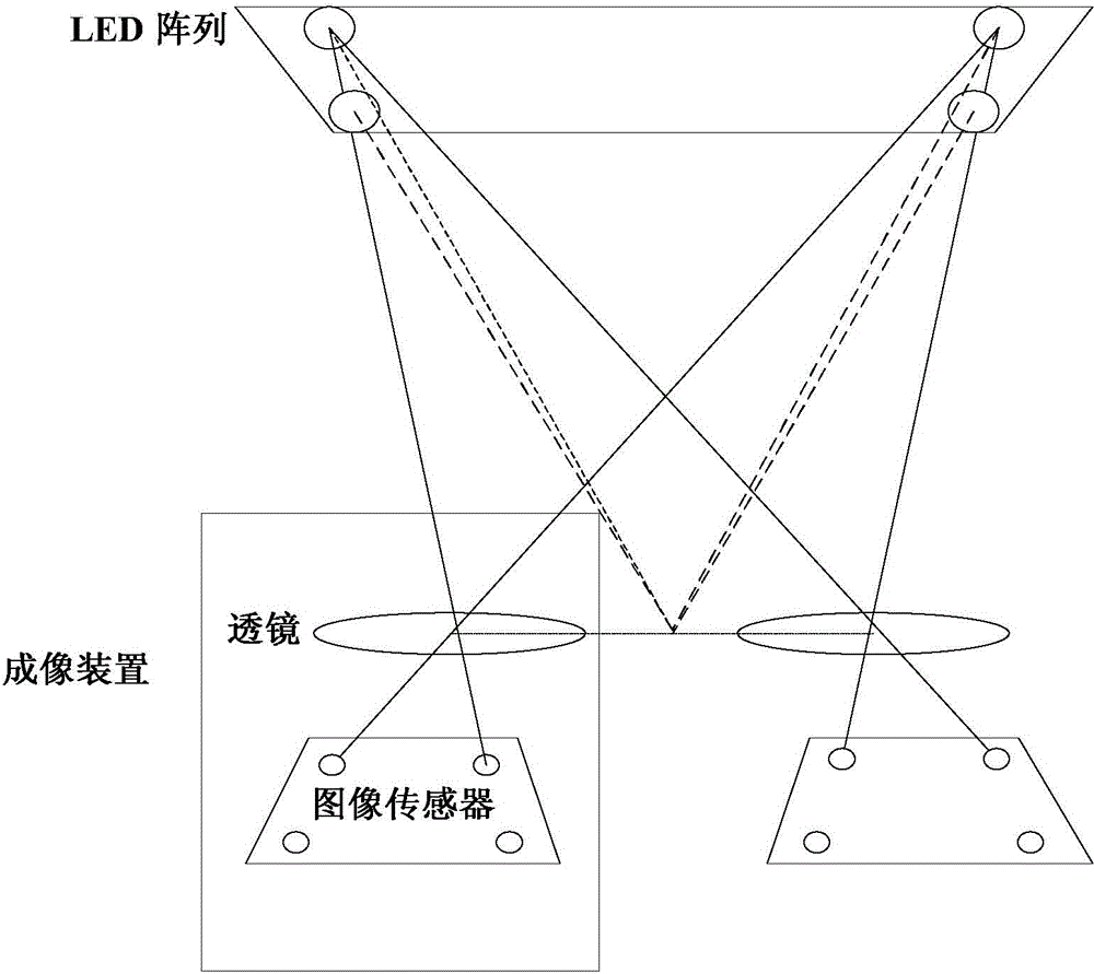 Visible light positioning system and method based on two image sensors