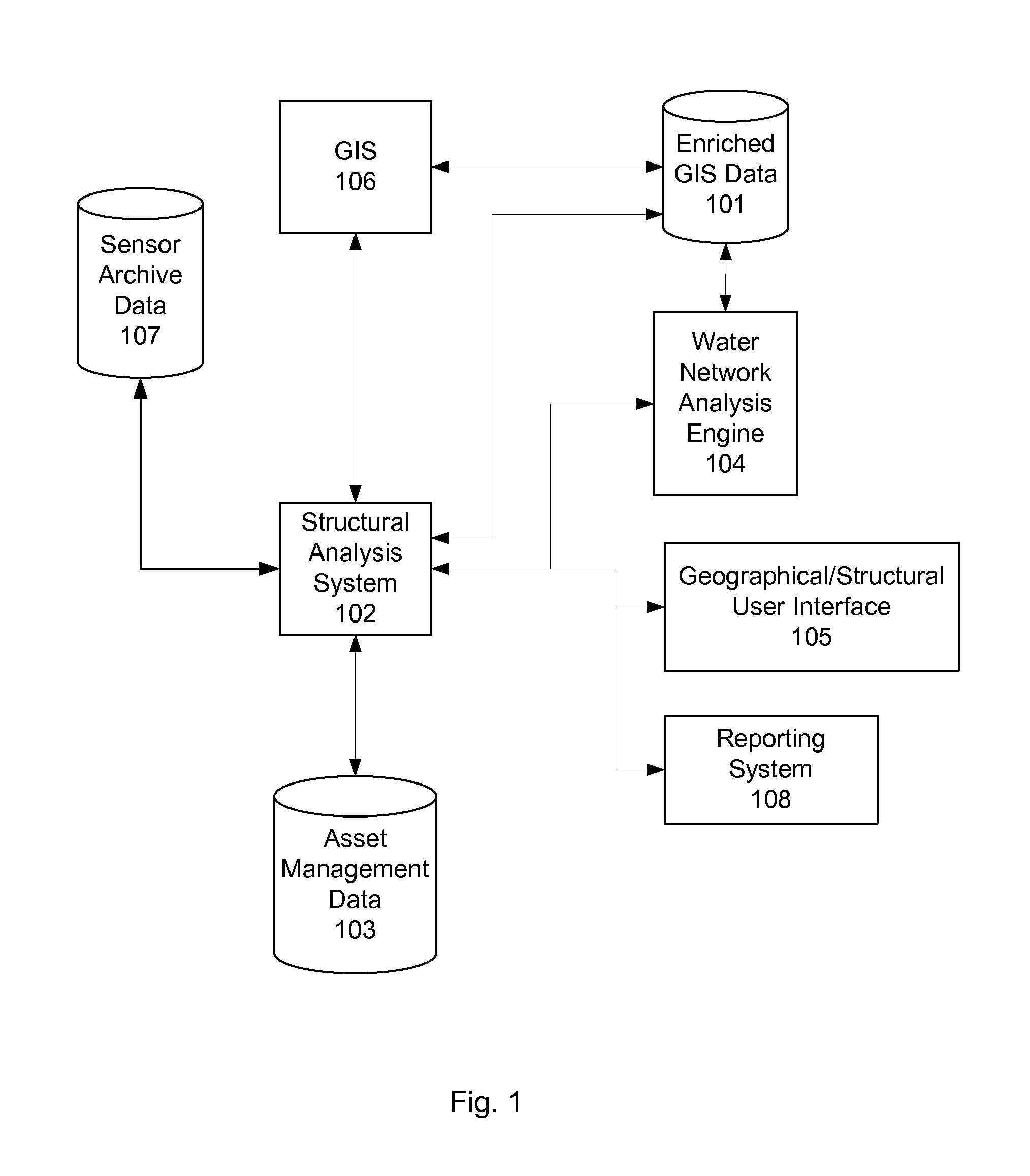 System and method for analyzing gis data to improve operation and monitoring of water distribution networks