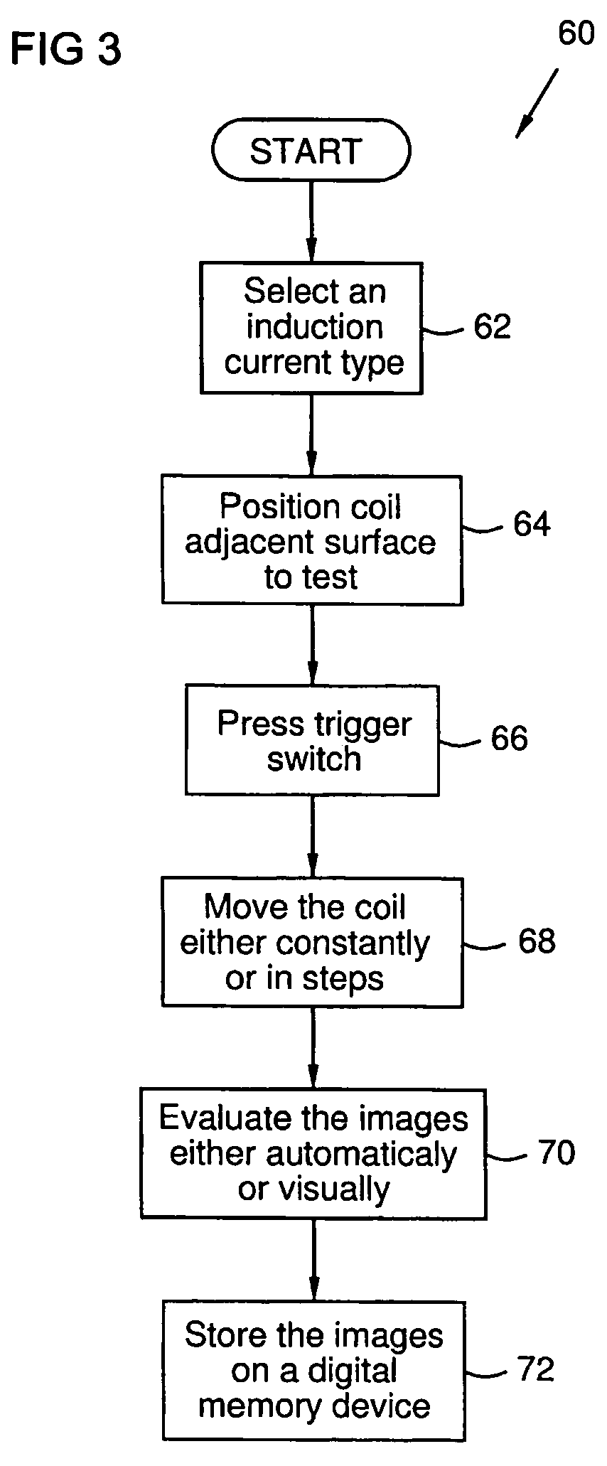 Hand held magnetic induction thermography system