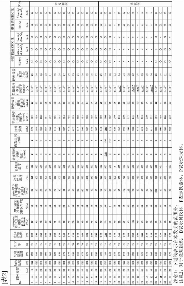 High-strength steel sheet for acid-resistant line pipe, method of manufacturing same, and high-strength steel pipe using high-strength steel sheet for acid-resistant line pipe