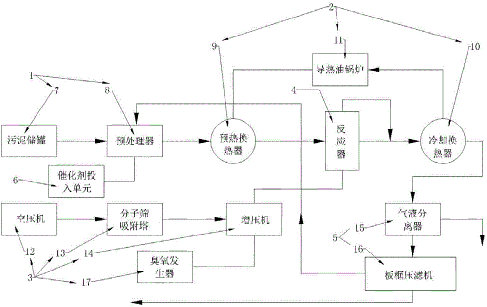 Sludge processing system with low energy consumption and processing method thereof