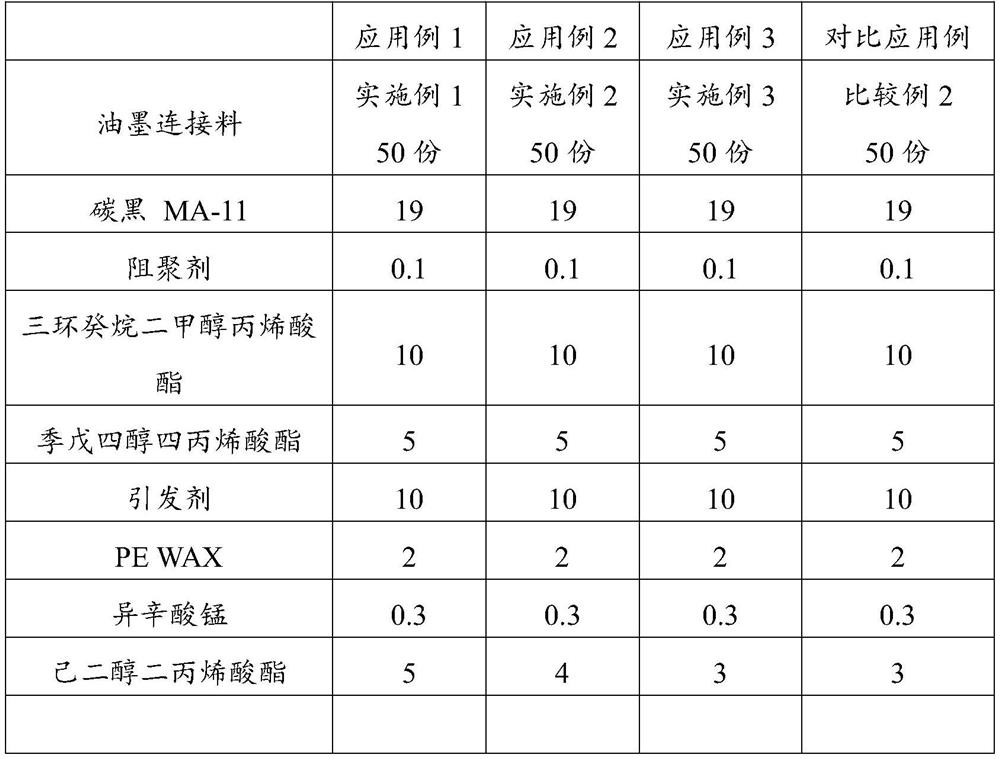 Ink binder as well as preparation method and application thereof