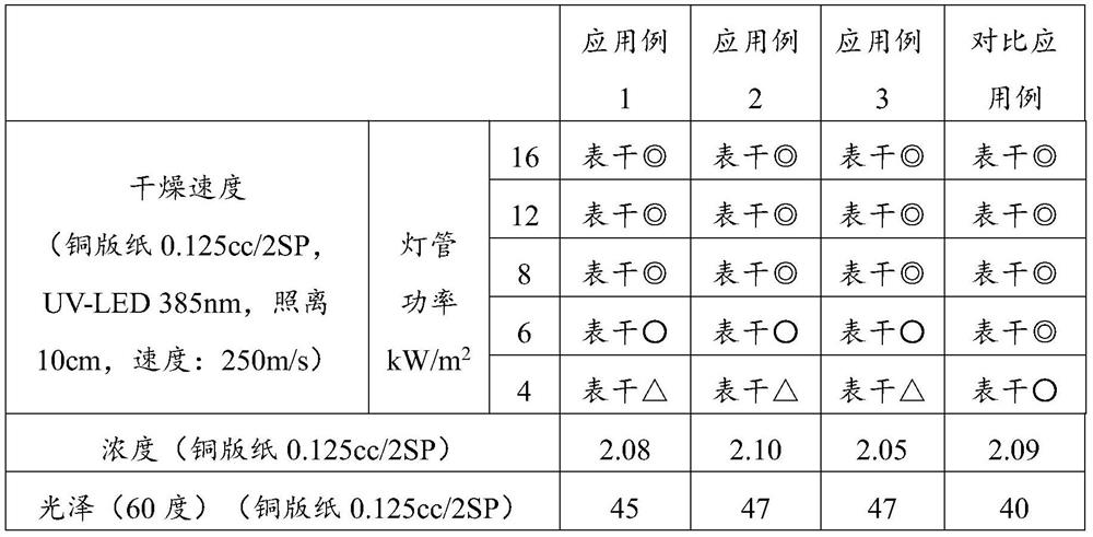 Ink binder as well as preparation method and application thereof