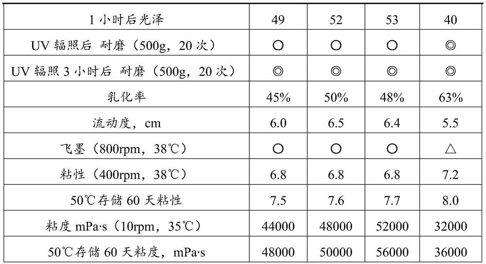 Ink binder as well as preparation method and application thereof