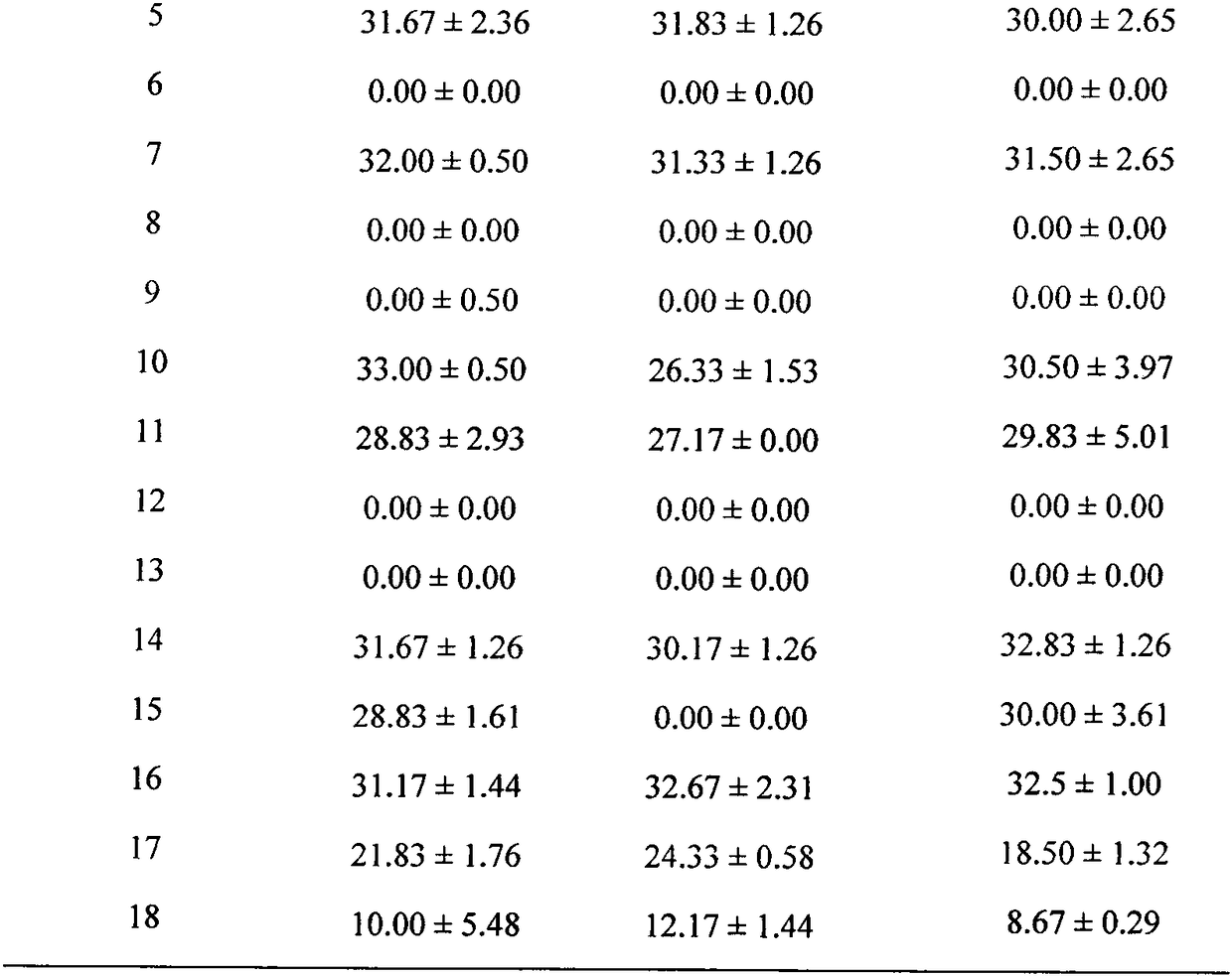 Bacillus belesei BMF 03 and use and fermentation method thereof