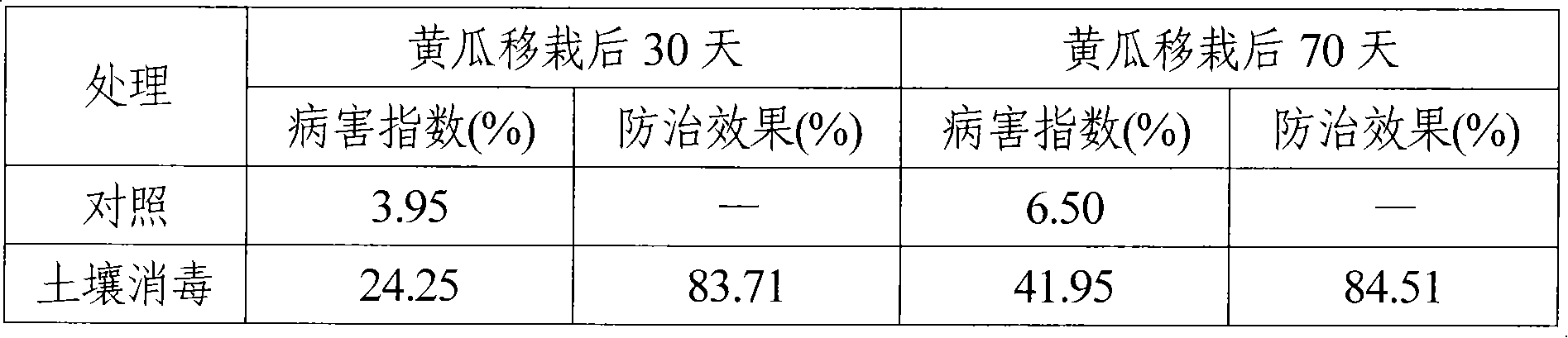 Wood vinegar soil disinfectant and preparation method thereof