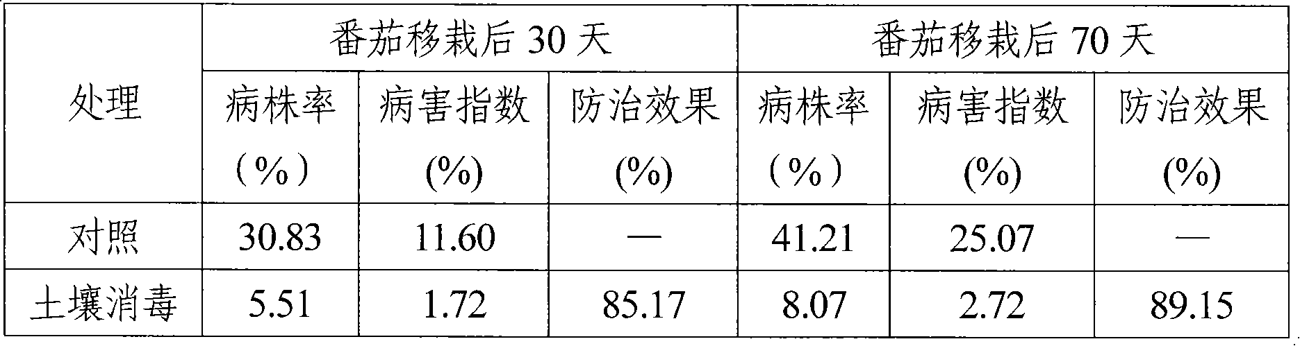 Wood vinegar soil disinfectant and preparation method thereof