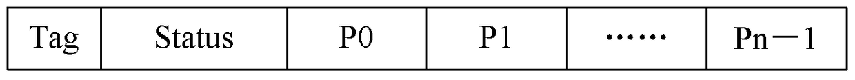 A data processing method and processor