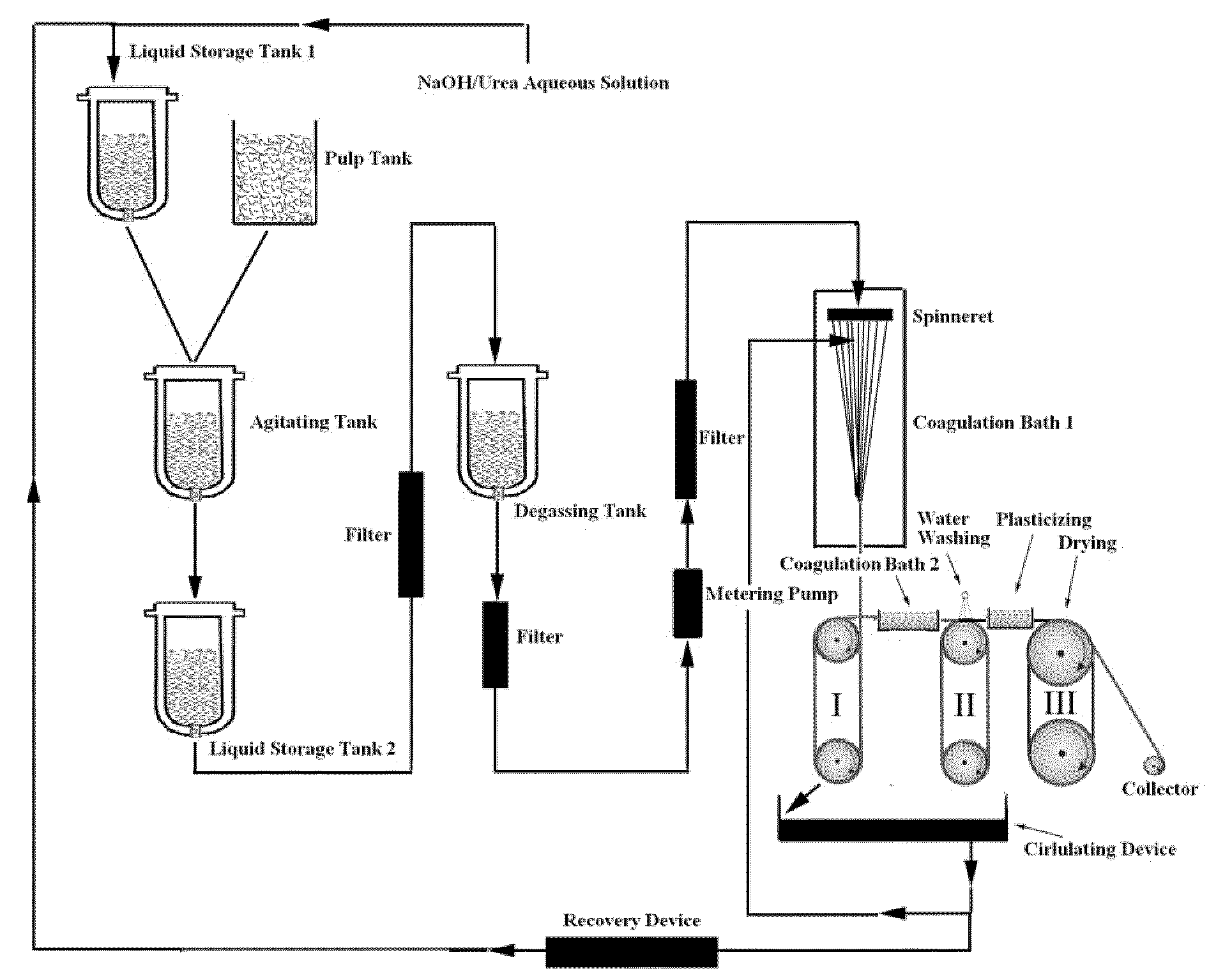 Method for Preparing Regenerated Cellulose Fiber by Two-Step Coagulating Bath Process