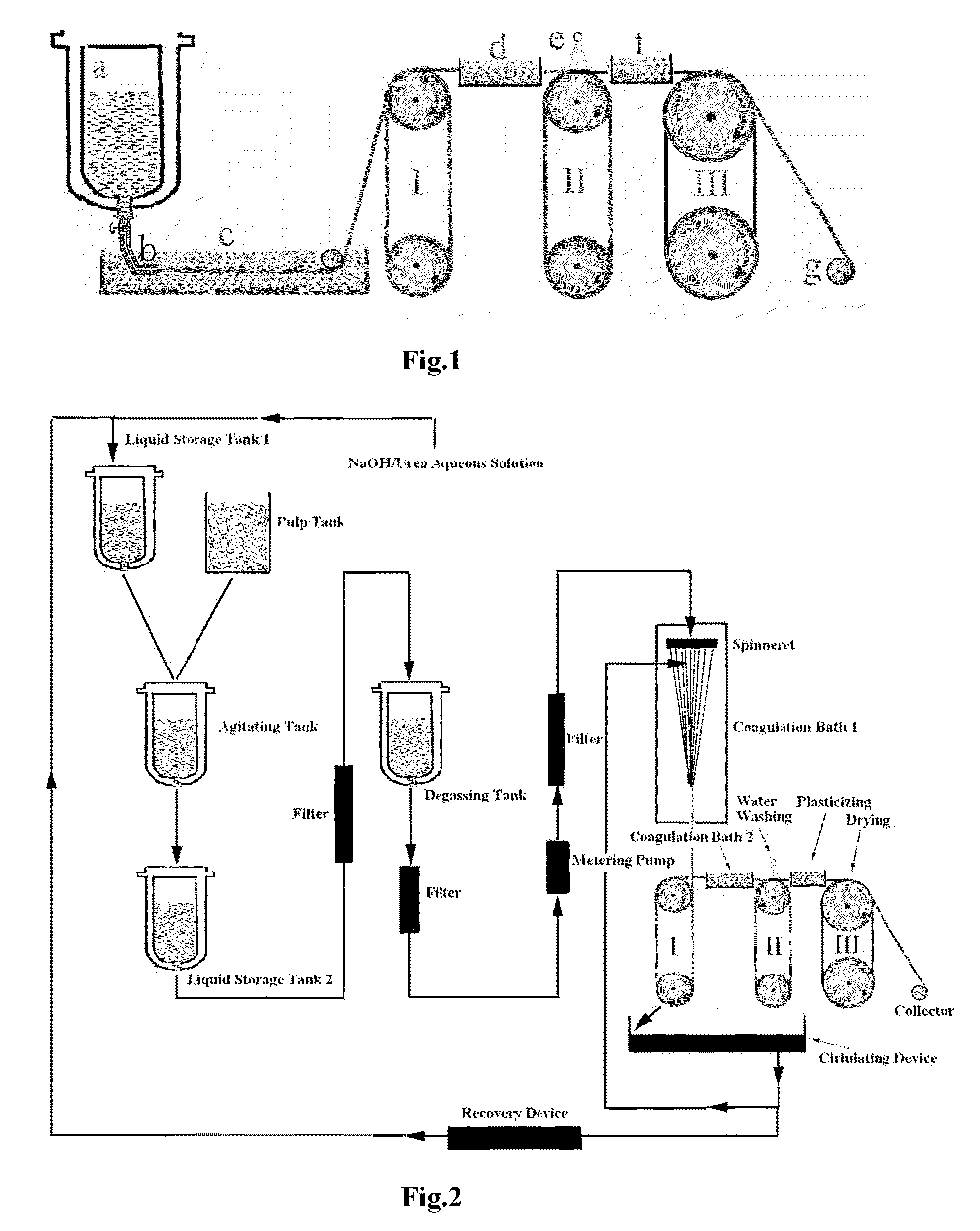 Method for Preparing Regenerated Cellulose Fiber by Two-Step Coagulating Bath Process