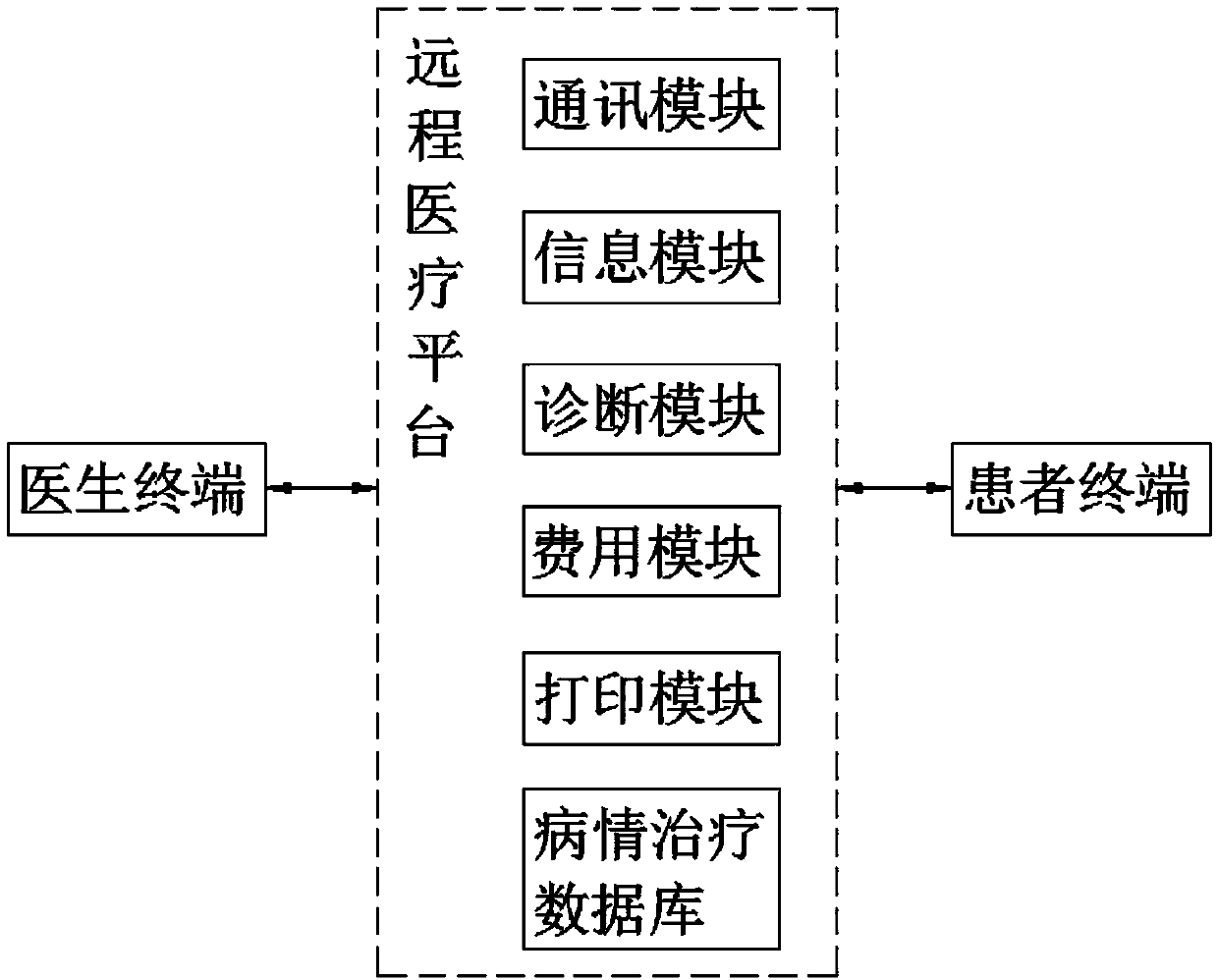 Remote medical treatment system based on computer network