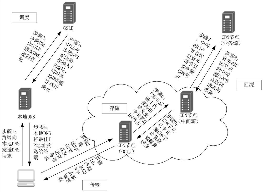 A method, device and system for selecting a mobile edge computing node