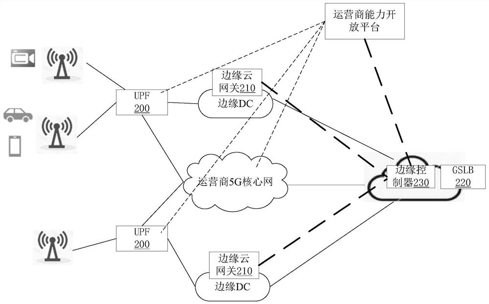 A method, device and system for selecting a mobile edge computing node