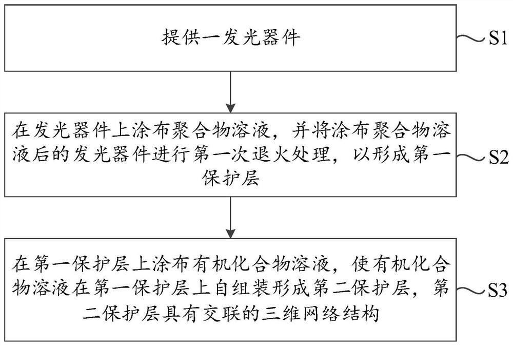 Display panel and manufacturing method thereof