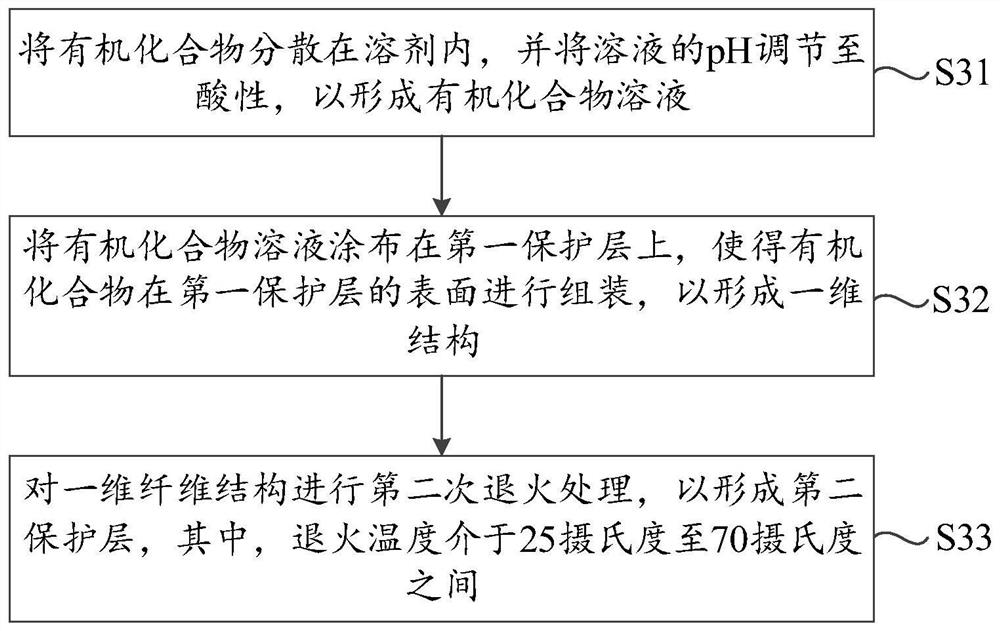 Display panel and manufacturing method thereof