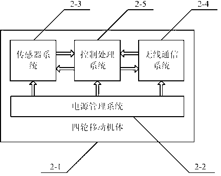 Wireless locating method of mixed-type multiple-mobile-robot system