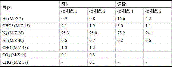 Method for reducing die-casting magnesium alloy melting weld porosity