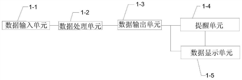 Diabetes blood glucose prediction system and method based on CNN and model fusion