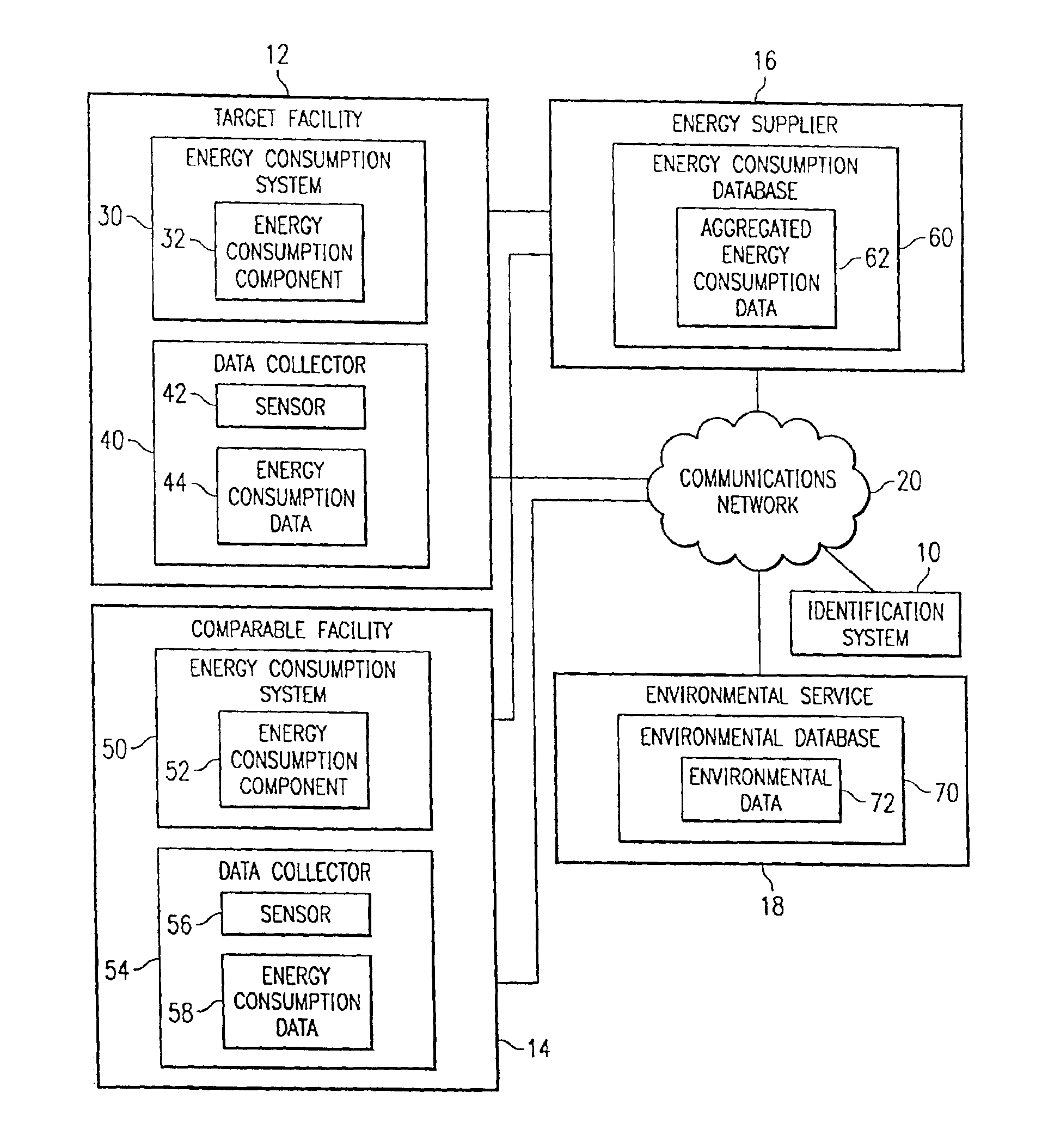 System and method for remote identification of energy consumption systems and components